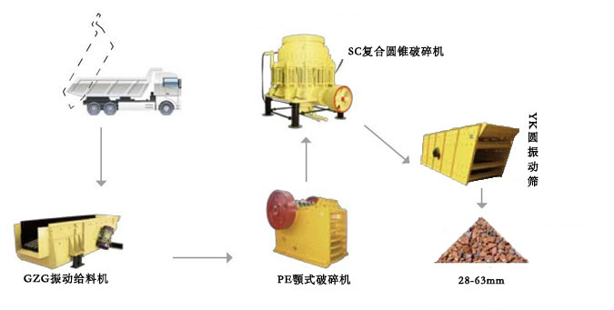 鐵路道渣破碎篩分成套設(shè)備生產(chǎn)線工藝流程圖